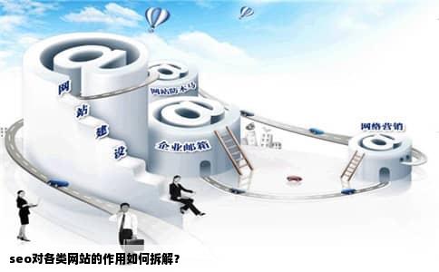 seo对各类网站的作用如何拆解？