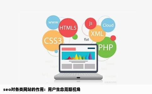 seo对各类网站的作用：用户生命周期视角