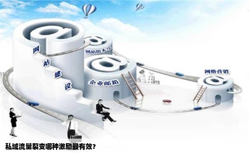 私域流量裂变哪种激励最有效？