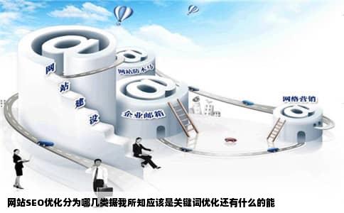网站SEO优化分为哪几类据我所知应该是关键词优化还有什么的能